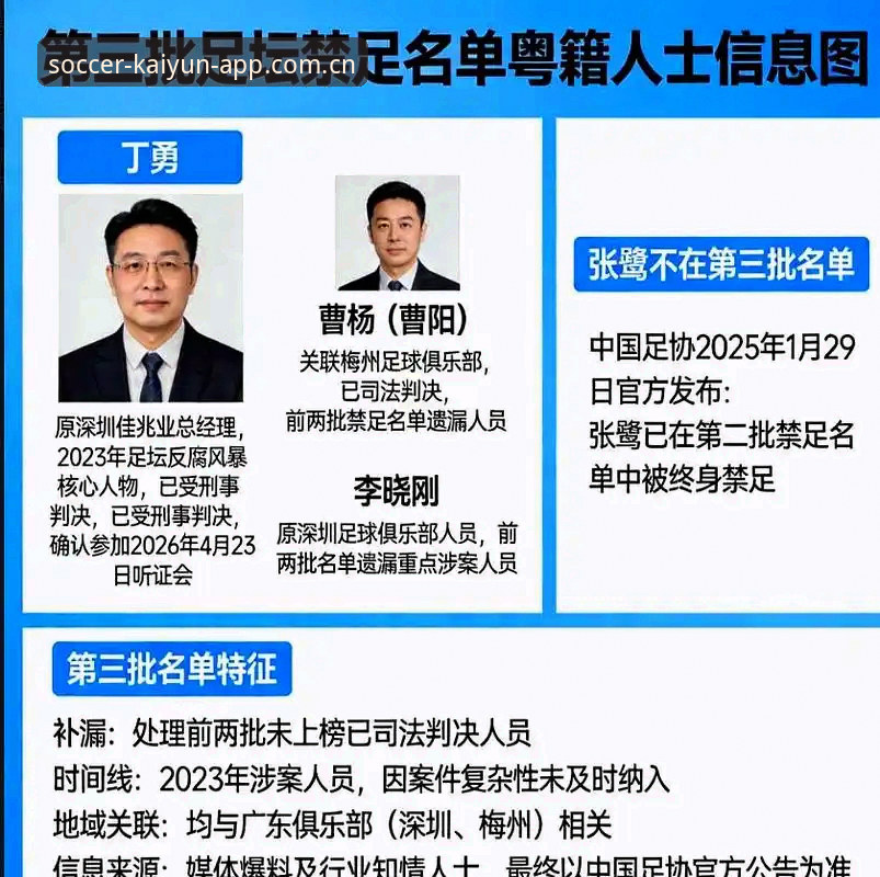 中国足协第三批禁足名单详解：65人遭重罚，终身禁赛17人
